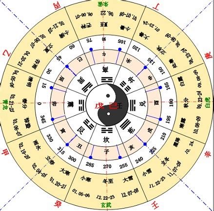 天干地支對照表|十二天干地支对照表 十天干和十二地支详解